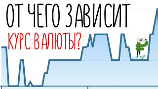 От чего зависит курс валюты  Почему рубль дешевле доллара [upl. by Acinomahs]