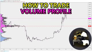 How to Trade Volume Profile VPVR VWAP  and VPSR Analysis Stocks Crypto Forex [upl. by Bissell560]