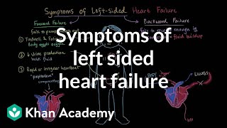 Symptoms of left sided heart failure  Circulatory System and Disease  NCLEXRN  Khan Academy [upl. by Loella]