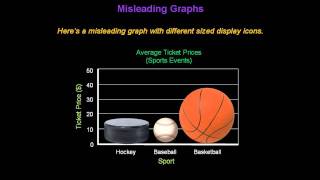 Identifying Misleading Graphs  Konst Math [upl. by Eitsym]