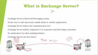 What is Exchange Server [upl. by Munford]