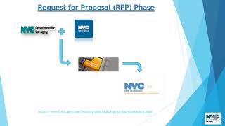 RFP Process Overview [upl. by Sivet812]