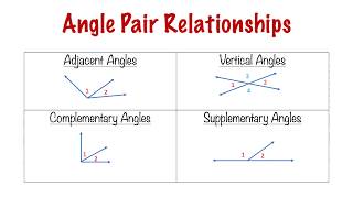 Angle Pair Relationships Adjacent Vertical Complementary Supplementary [upl. by Ahoufe498]