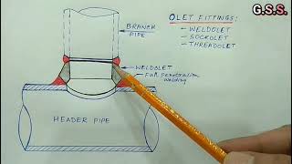 Piping Engineering  half coupling Vs olet fittings [upl. by Rimas]