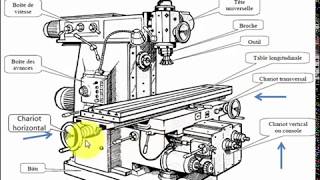 Ep 04 Fraisage fabrication Mécaniqueusinagemachine outil [upl. by Ulrica]