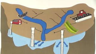 Introduction to Aquifer Recharge  RUVIVAL Toolbox [upl. by Innavoeg]