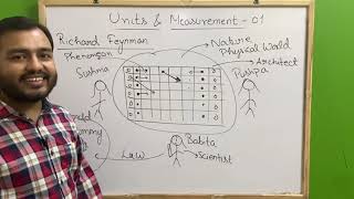 ALPHA Class 11 Chapter 2  Units and Measurement 01  Introduction to Dimensions JEENEET [upl. by Occer403]