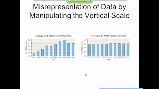 Elementary Statistics Graphical Misrepresentations of Data [upl. by Ehcor564]