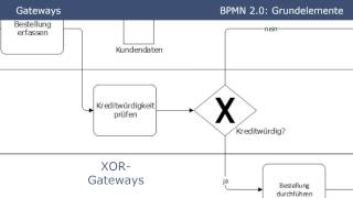 BPMN 20  Grundelemente Tutorial Part 1 [upl. by Bond]