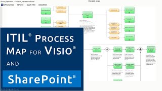 The ITIL Process Map for Visio and SharePoint [upl. by Iolenta881]