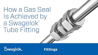 How a Gas Seal Is Achieved by a Swagelok® Tube Fitting [upl. by Steel]