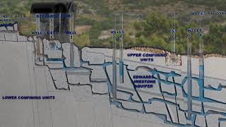 How Does an Aquifer Work [upl. by Artenra886]