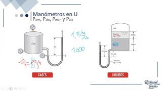 PRESIÓN  Funcionamiento de un manómetro en U [upl. by Remmer]