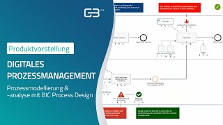 Digitales Prozessmanagement mit BIC Process Design I BPM Software I GBTEC [upl. by Garnes]